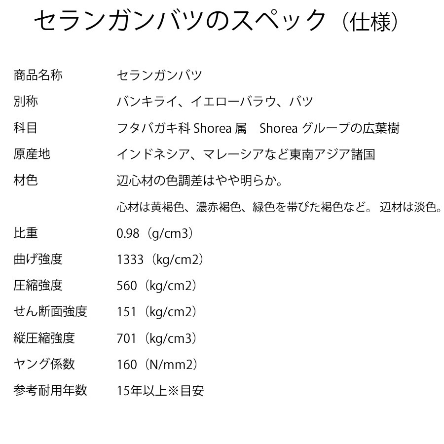 󥬥Хġ301052500mm (7.8kg)