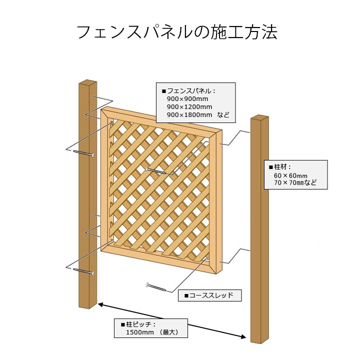 ����DIY�ե����ѥݡ��� ���� 70��70��2100mm �֥饦�� (LPL-210RH) 70�� �ں߸˸¤��