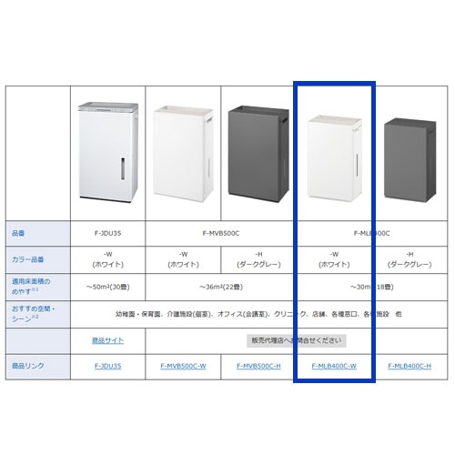 ○[即納在庫有り] F-MLB400C-W パナソニック 次亜塩素酸 空間除菌脱臭
