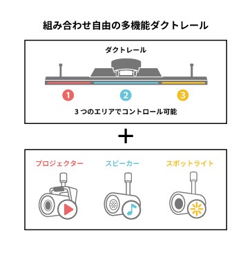 タキズミ　ワイヤレススピーカー　ダクトレール　照明レール TDR20063SS タキズミ TDR20063SS ダクトレール専用スピーカー Triot ホワイト