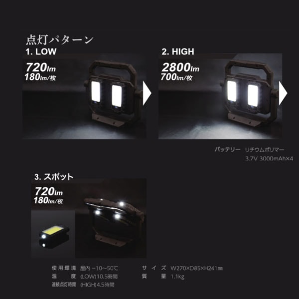 ○[即納在庫有り] FBD-01SET 日動工業 NICHIDO アクティブライト