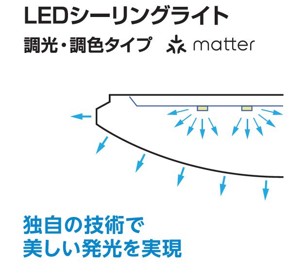 ○[即納在庫有り] SH8353LDR オーデリック 6畳～8畳用 LEDシーリング