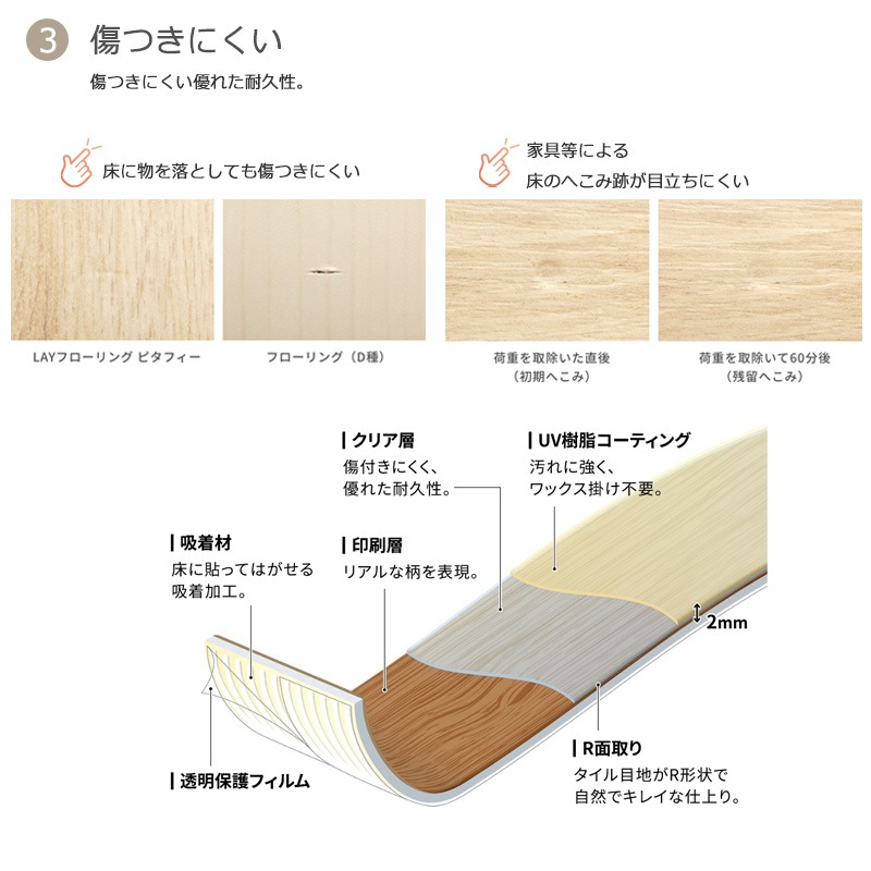 ◇納期未定 LPF701 東リ LAYフローリング ピタフィー 300mm×450mm 簡単