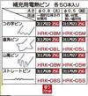 補充用電熱ピン　ストレートピン　φ0.5　50本入り　HRK-05S 【REX2018】|レックス