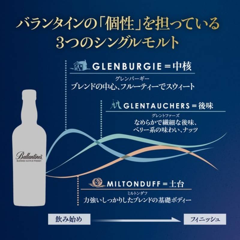 バランタイン シングルモルト グレントファーズ 15年 700ml 40度