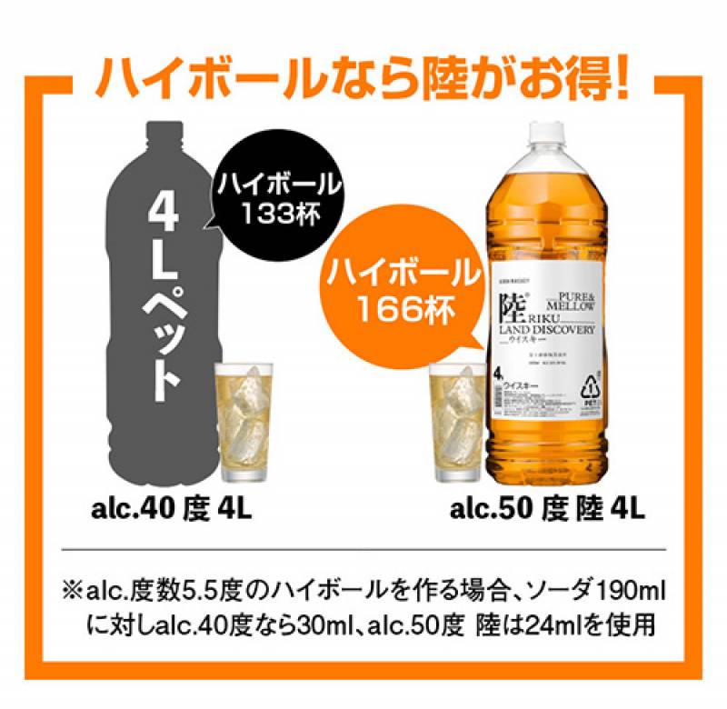 KIRIN 陸 (Riku) ウイスキー 4L 1ケース（4本入） キリン ウイスキー 陸 4000ml×4本(送料無料 、一部地域は除く