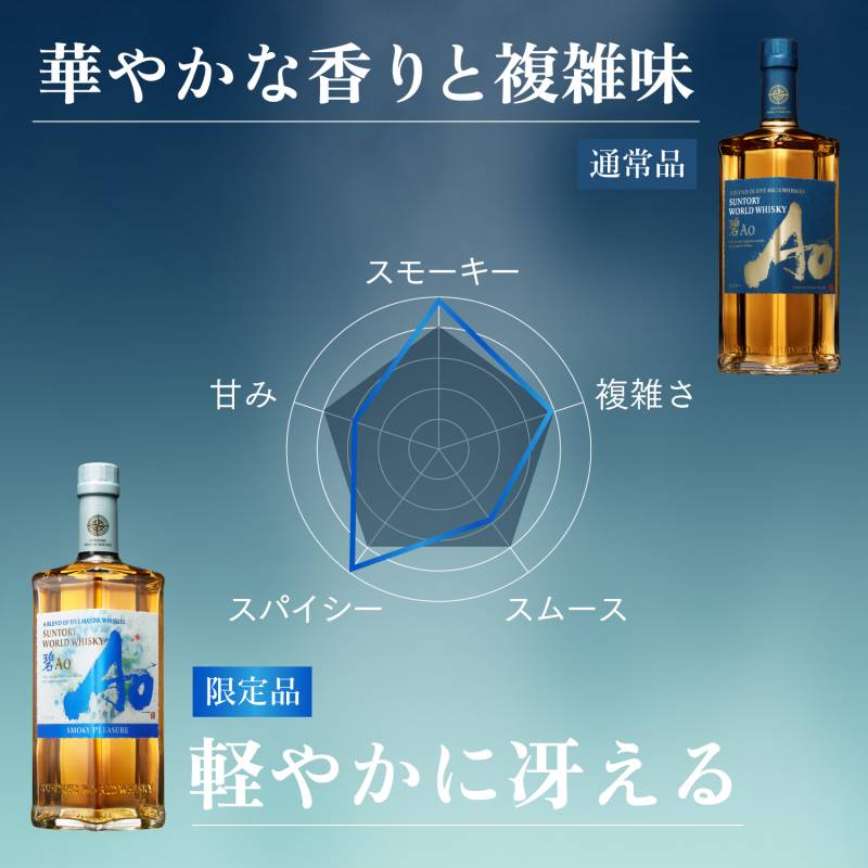 数量限定 サントリー ワールドウイスキー 碧 アオ Ao SMOKY PLEASURE