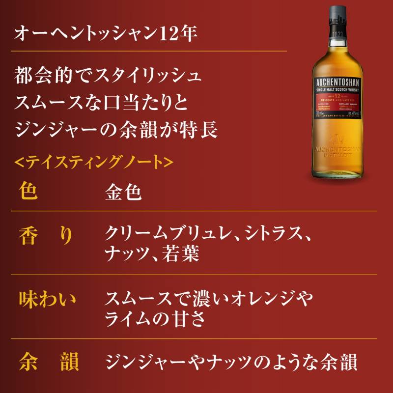 追加商品画像