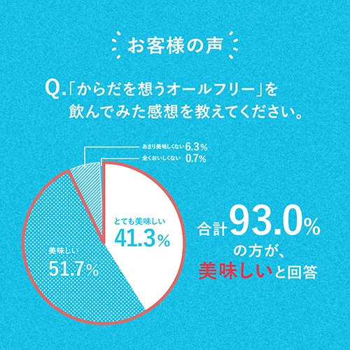 1本あたり105円(税別)サントリー【内臓脂肪を減らす】からだを想う オールフリー　350ml×96缶　【4ケース(96本)】【送料無料】　ノンアルコール ノンアル ビール ビールテイスト飲料 SUNTORY 国産 長S