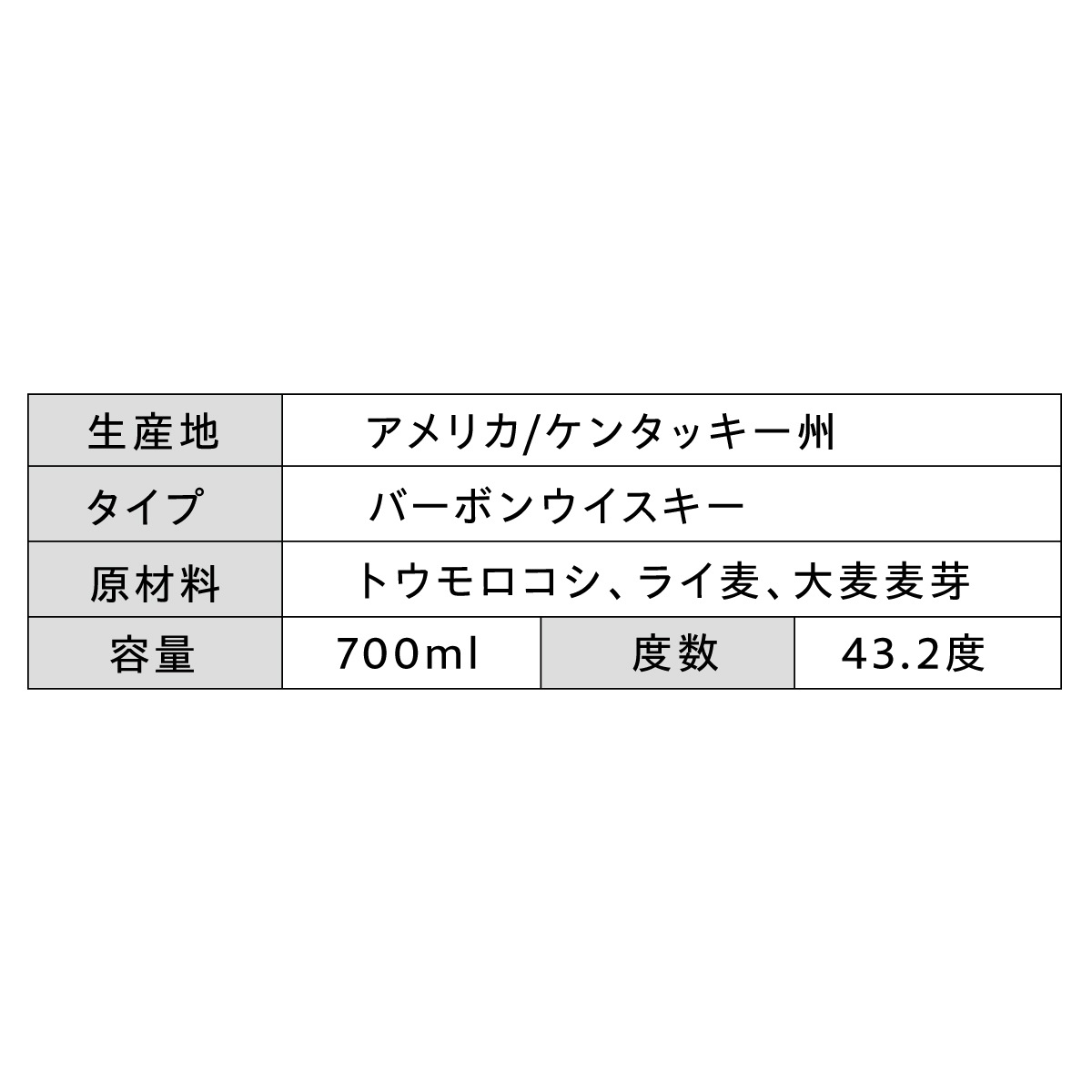ウッドフォードリザーブ ダブルオークド 700ml 43度 バーボン アメリカン ウイスキー アメリカ 長S