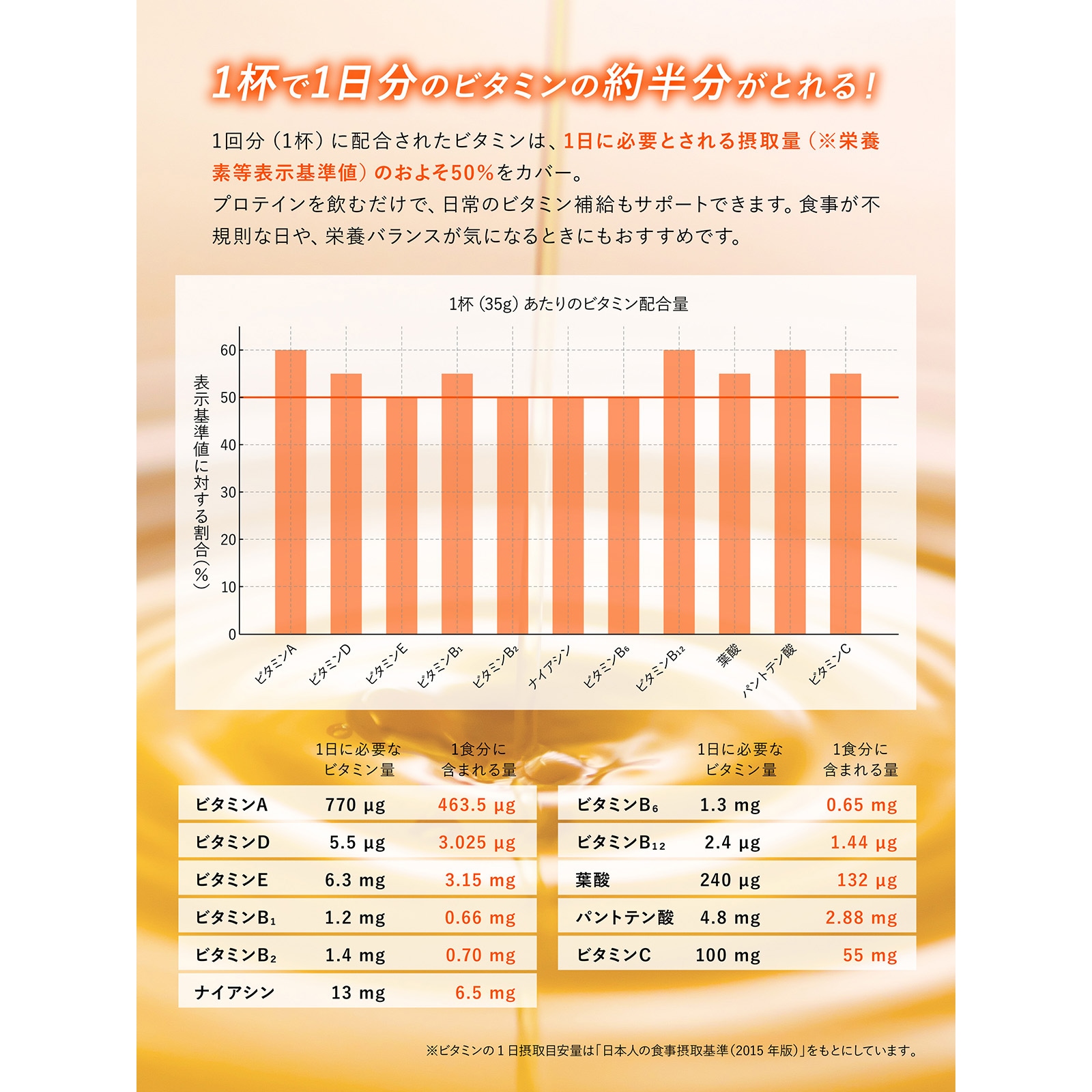 【専用】ホエイプロテイン Deliciousシリーズ 大容量3kg ストロベリー&ココナッツミルク
