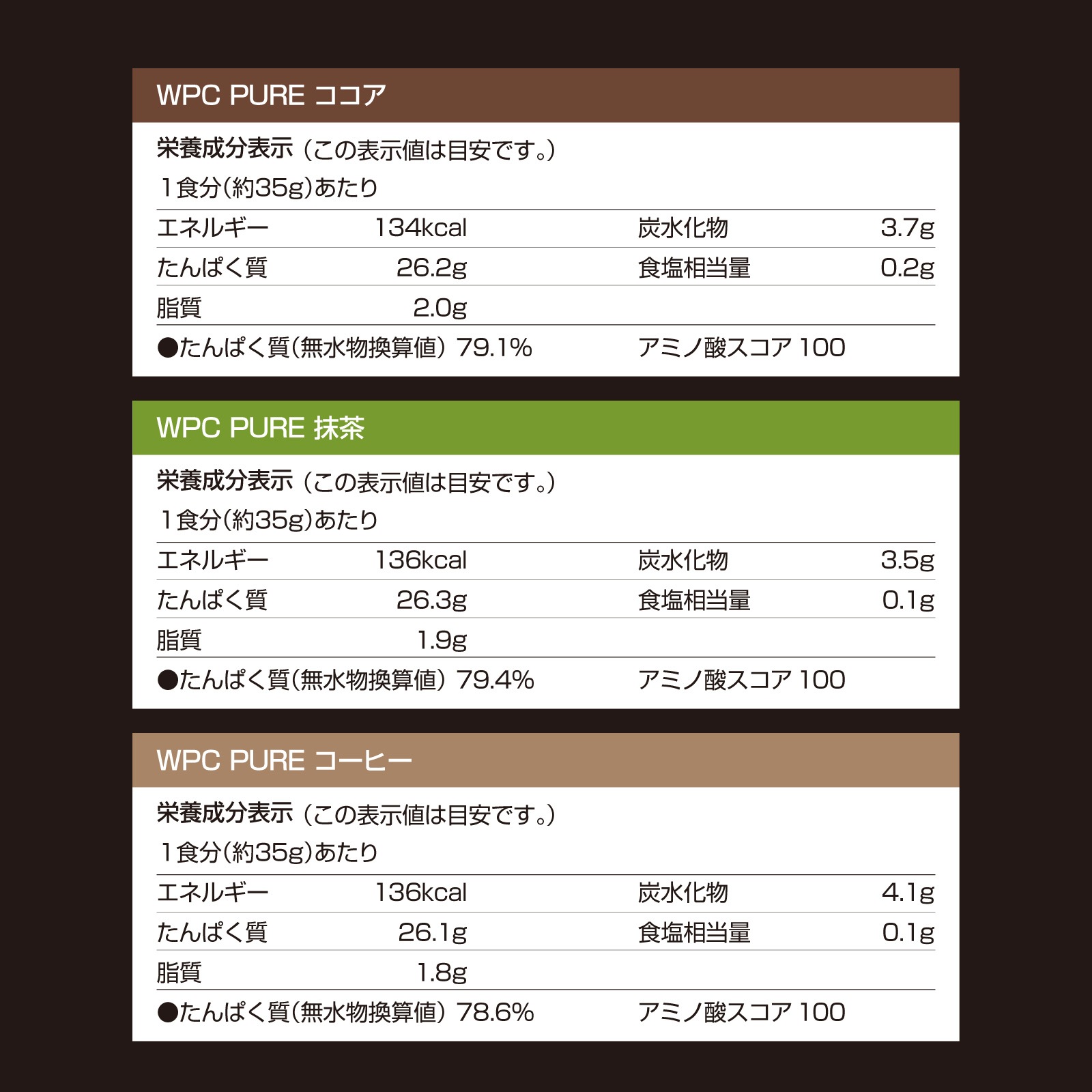 【専用】WPC PUREホエイプロテインアソートBOX 各５食入り（全15食分）