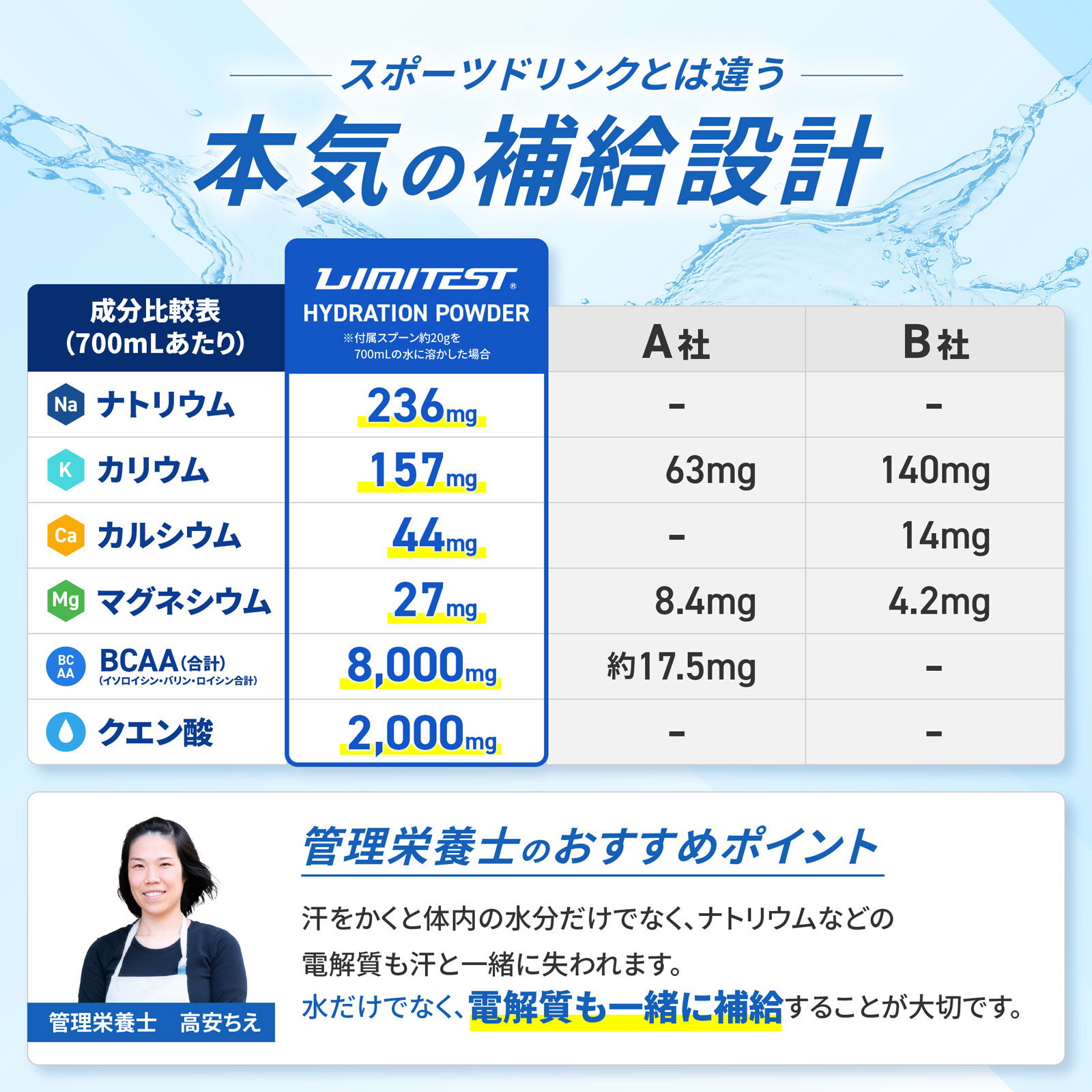 【管理栄養士が考えた】HYDRATION POWDER ［電解質パウダー］ レモン風味　600g
