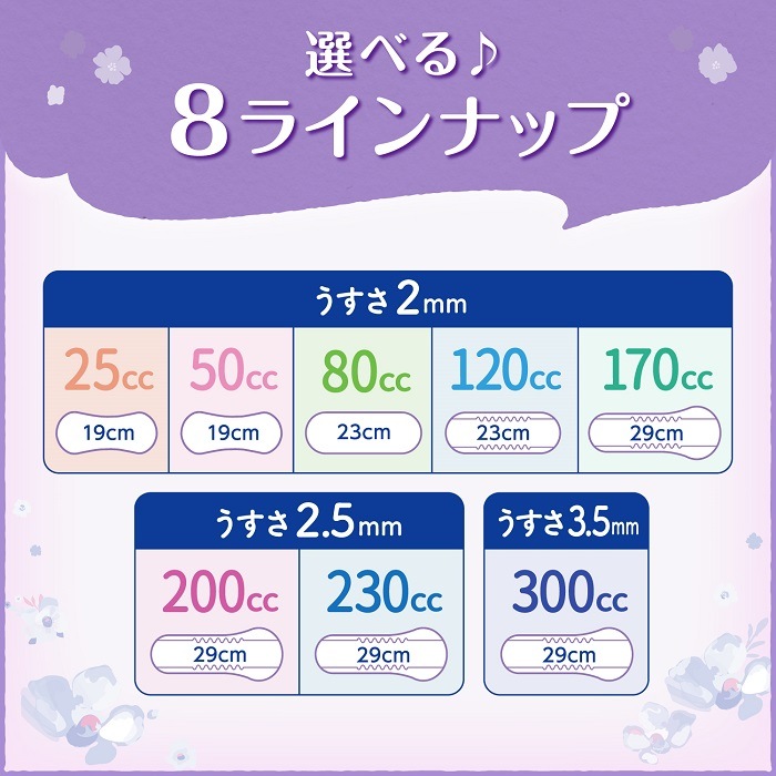 超うす安心パッド 40枚×16パック 楽天市場】リフレ 超うす安心パッド 120cc 40枚 尿取りパッド