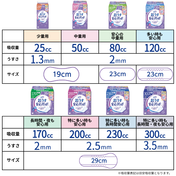 軽失禁パッド リフレ 超うす安心パッド 大容量パック 200cc 52枚入