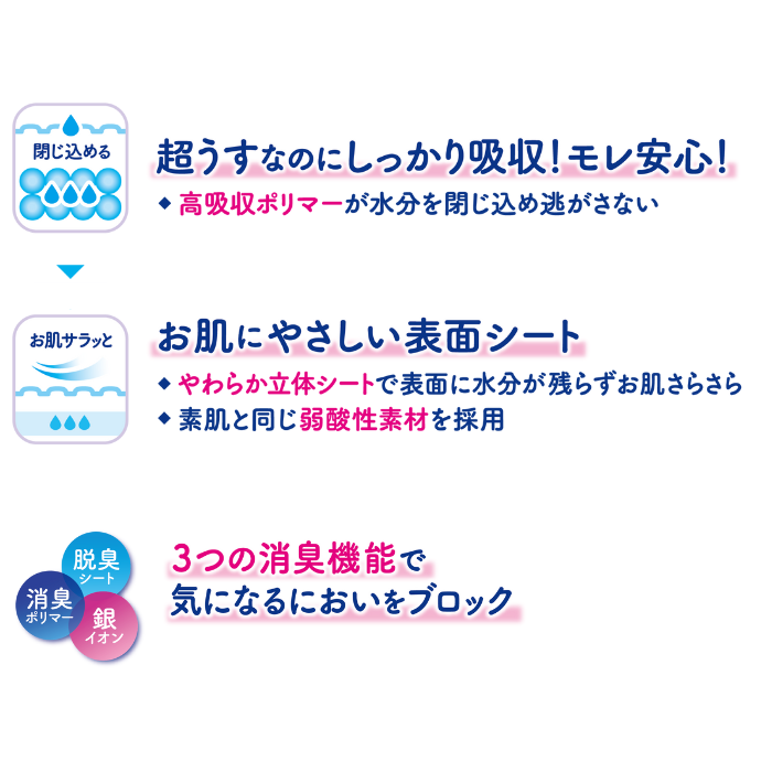 軽失禁パッド リフレ 超うす安心パッド 大容量パック 200cc 52枚入