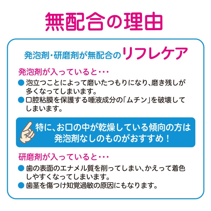 リフレケア ライム風味 mini30g 口腔ケア用ジェル 薬用歯磨き