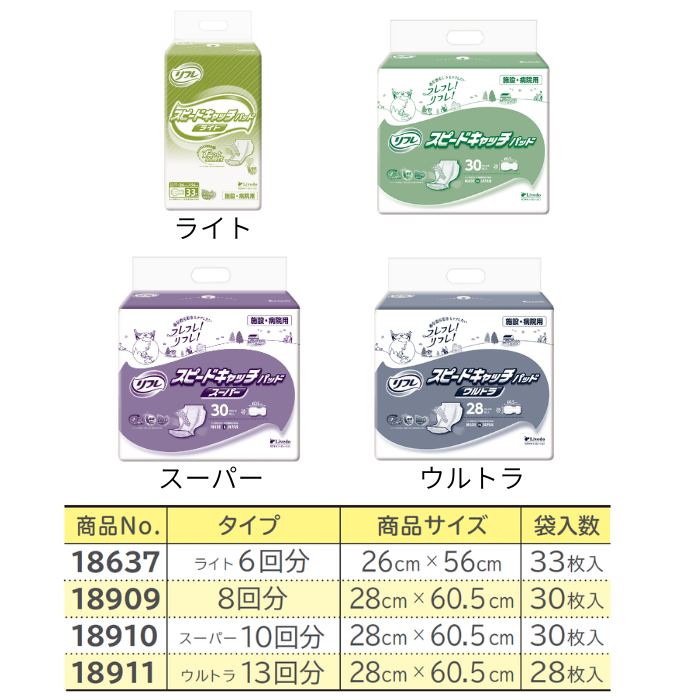 リフレ スピードキャッチパッド スーパー 30枚入 10回吸収 ｜ 内側の