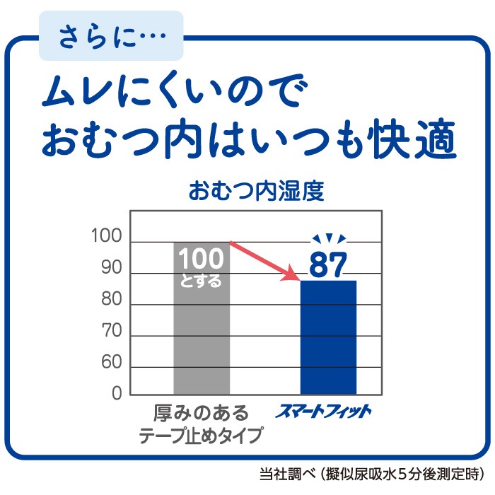 リフレ スマートフィット テープ式 M 20枚入り×4 リフレ スマートライン リブドゥコーポレーション スマート