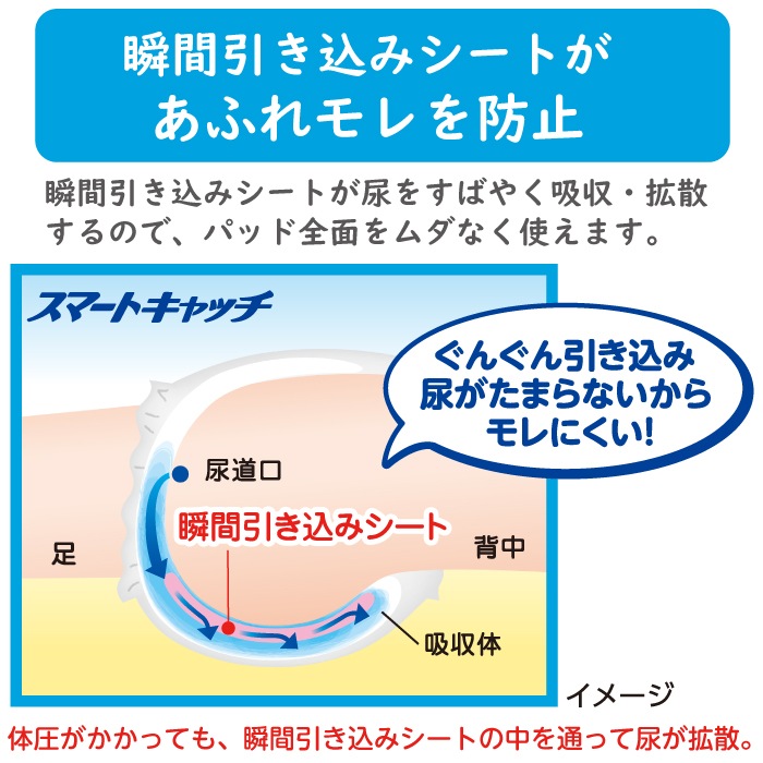 おむつ リフレ スマートキャッチ パッドタイプ 1020cc 18085 24枚入×8袋 リブドゥコーポレーション スマートキャッチパッドタイプ多い時 | リフレ