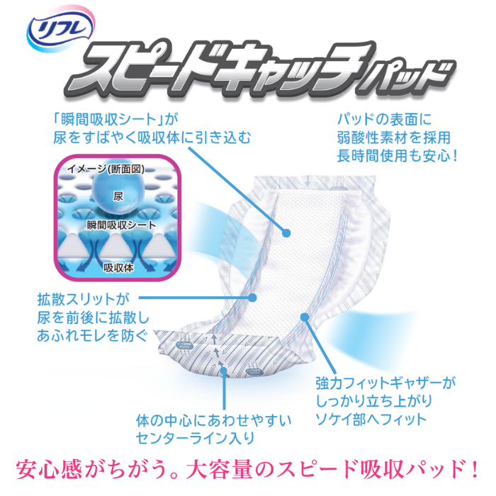 リフレ スピードキャッチパッド ウルトラ 28枚入 13回吸収 ｜ 内側の