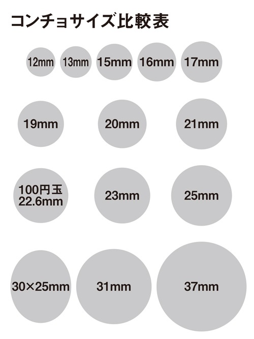 真鍮製 / コンチョ / ブルーターコイズ / ネイティブ / 18mm [30%OFF]