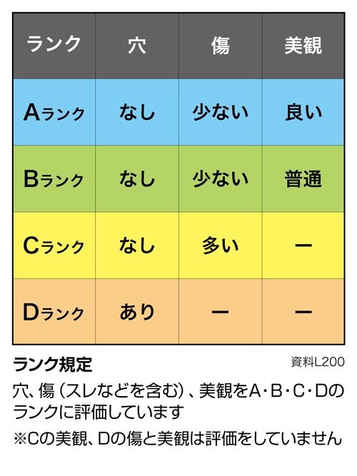 ラクダ革【A4】プルアップ仕上げ/キャメル/1.4mm/Aランク