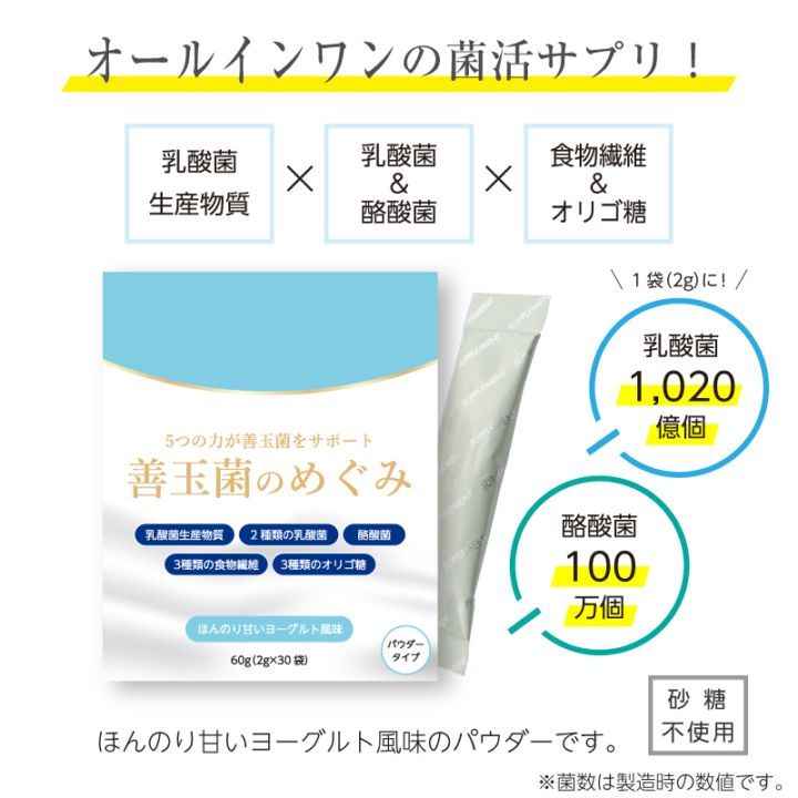 ［限定］善玉菌のめぐみ