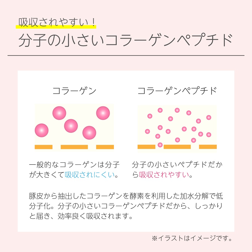 ［初回限定］雪花コラーゲン［送料無料（ポスト投函）］