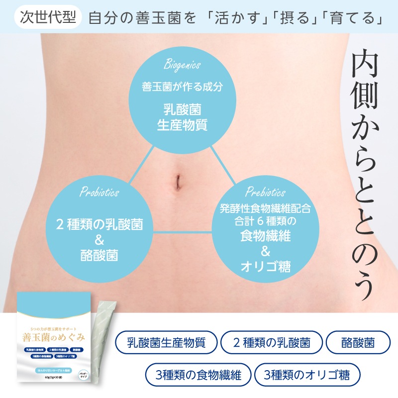 善玉菌のめぐみ