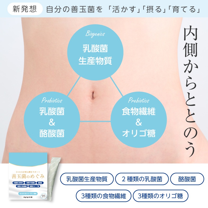 ［初回限定・送料無料］善玉菌のめぐみ