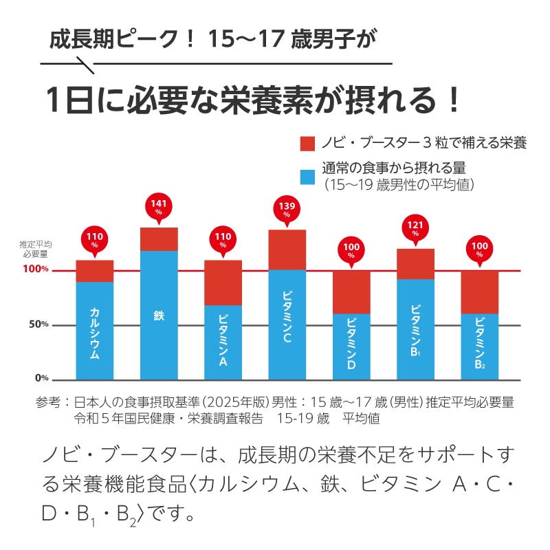 ［単品］ノビ・ブースター　1袋