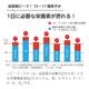 ［毎月届く］1個定期コース