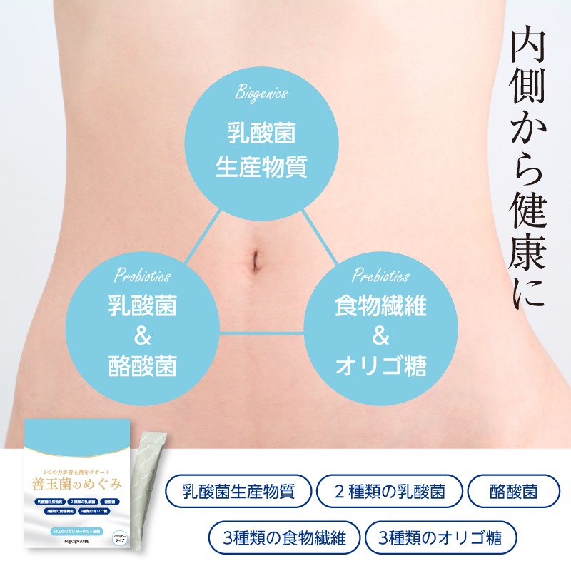 ［限定］善玉菌のめぐみ