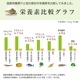 【送料無料＆10袋プレゼント】国産有機青汁　2箱セット