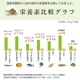 国産有機青汁 1箱