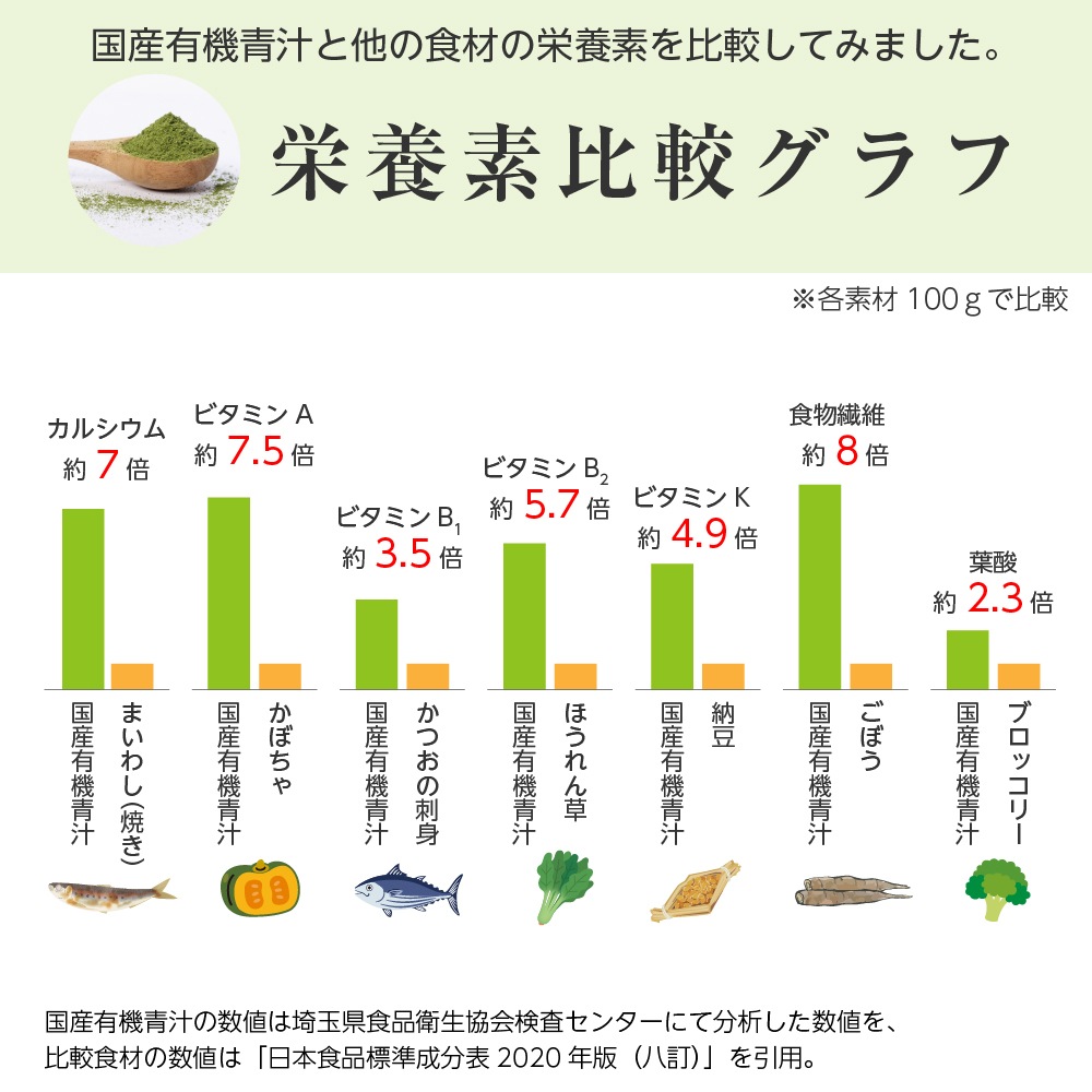 国産有機青汁 2箱セット