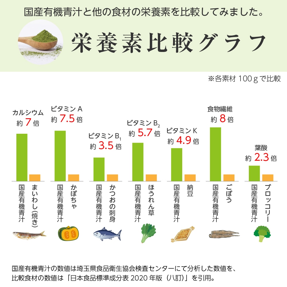 国産有機青汁 3箱セット
