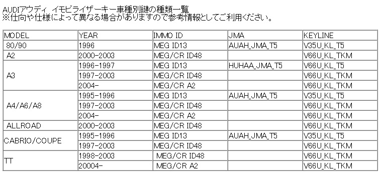 MBMEHM-JMA MERCEDES BENZ W638 T1N イモビライザー合鍵作成
