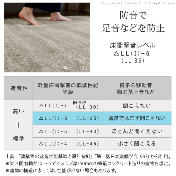 ラグ 261×261cm 防音 マット カーペット 33101395（商品番号：5