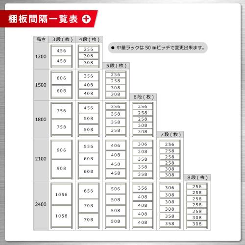 スチールラック 単体 幅120×奥行75×高さ180cm 4段 300kg/段