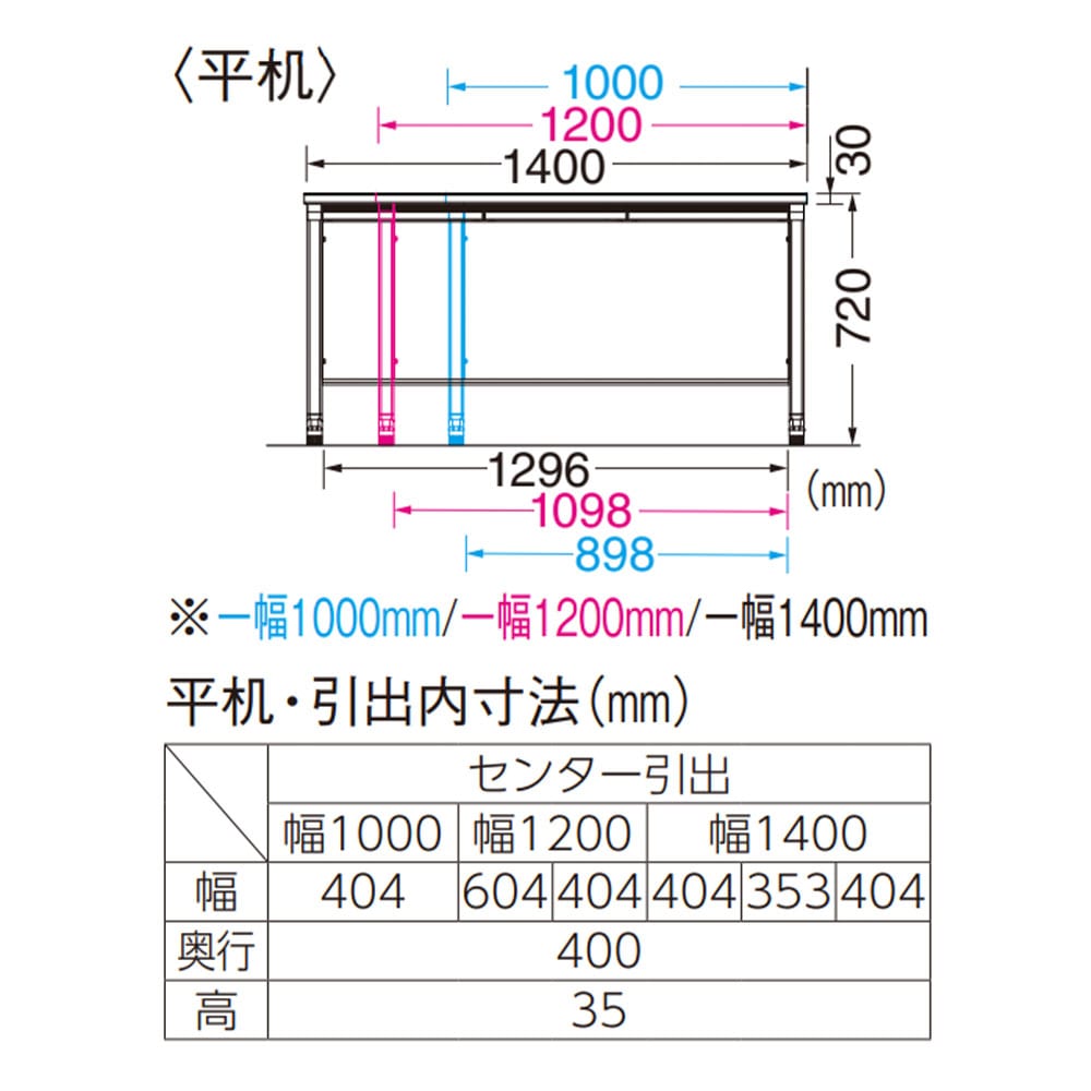 ELANSA オフィスデスク 平机 ライオン事務器 幅1400×奥行600×高さ720mm