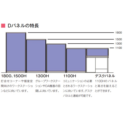 パーテーション 間仕切り 幅1100×高さ1100mm Dパネル OU-1111C（商品