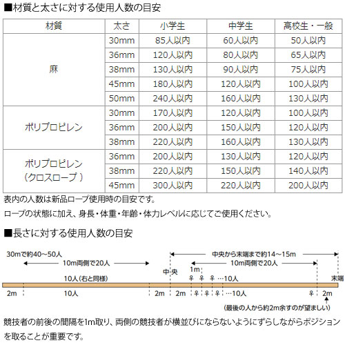 綱引きロープ 1m当たり 小・中学校用 綱引き 運動会用品 イベント 体育