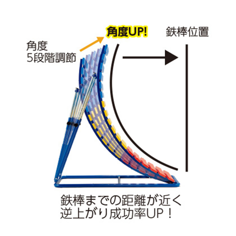 逆上がり補助器 トーエイライト 逆上がり補助板 補助板 逆上がり板