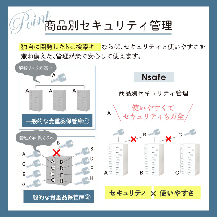 ロッカー 貴重品 収納 ダイヤル錠 12人用 NSAFE-34（商品番号：nsafe