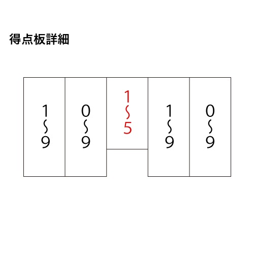新品3点セット　●スコアボード●ミニギロチン●スタンプツール 得点板 キャスター付 スコアボード ミニ 小型 S-1106（商品番号：ls-s