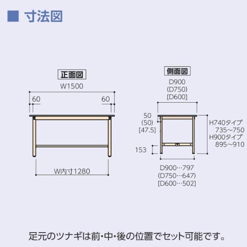 作業台 山金工業 ヤマテック 幅1500×奥行750×高さ740mm 塩ビシート天板