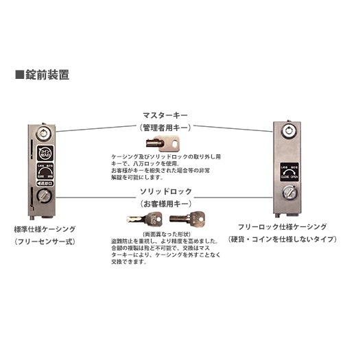 コインロッカー 8人用 2列4段 窓なし コインリターン錠 TJK-2408SN 