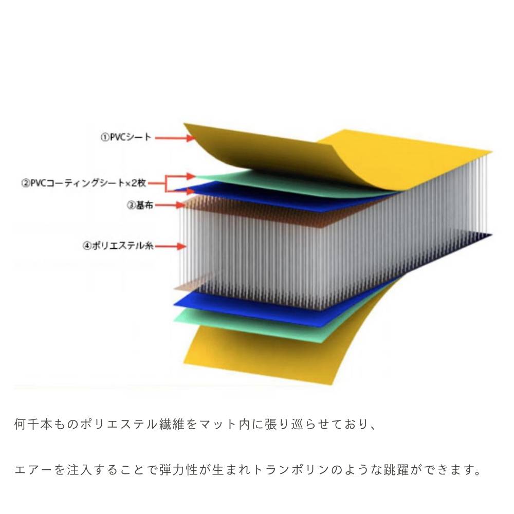 エアートラックマット 屋内用 エバニュー 幅200×長さ600×高さ20cm PVC